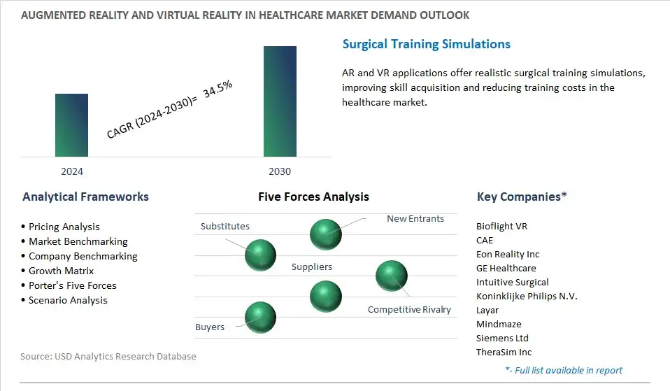 Augmented Reality and Virtual Reality In Healthcare Industry- Market Size, Share, Trends, Growth Outlook